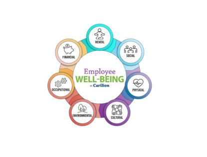 wellbeing